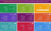 نحوه ی فیلترینگ در ایران